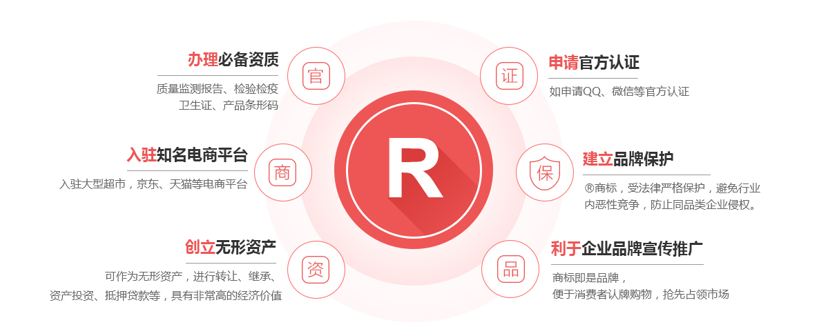珲春商标注册的作用